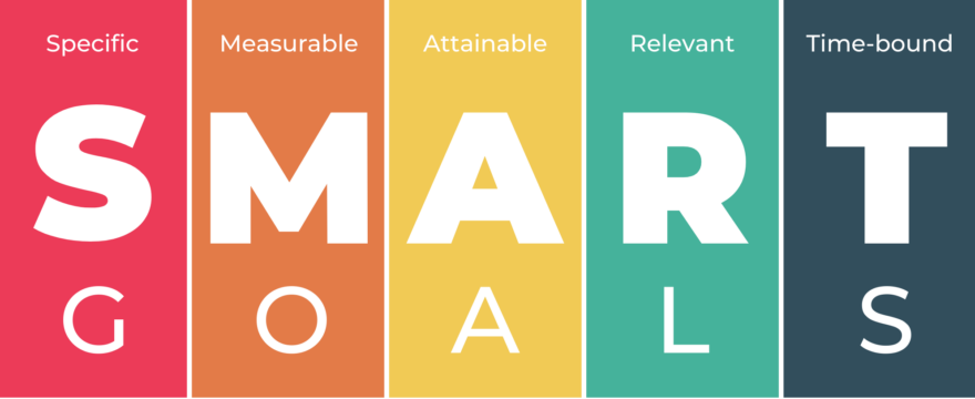 Planning for Success: How To Use S.M.A.R.T Goals